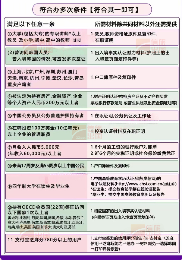 韩国5年多次.jpg