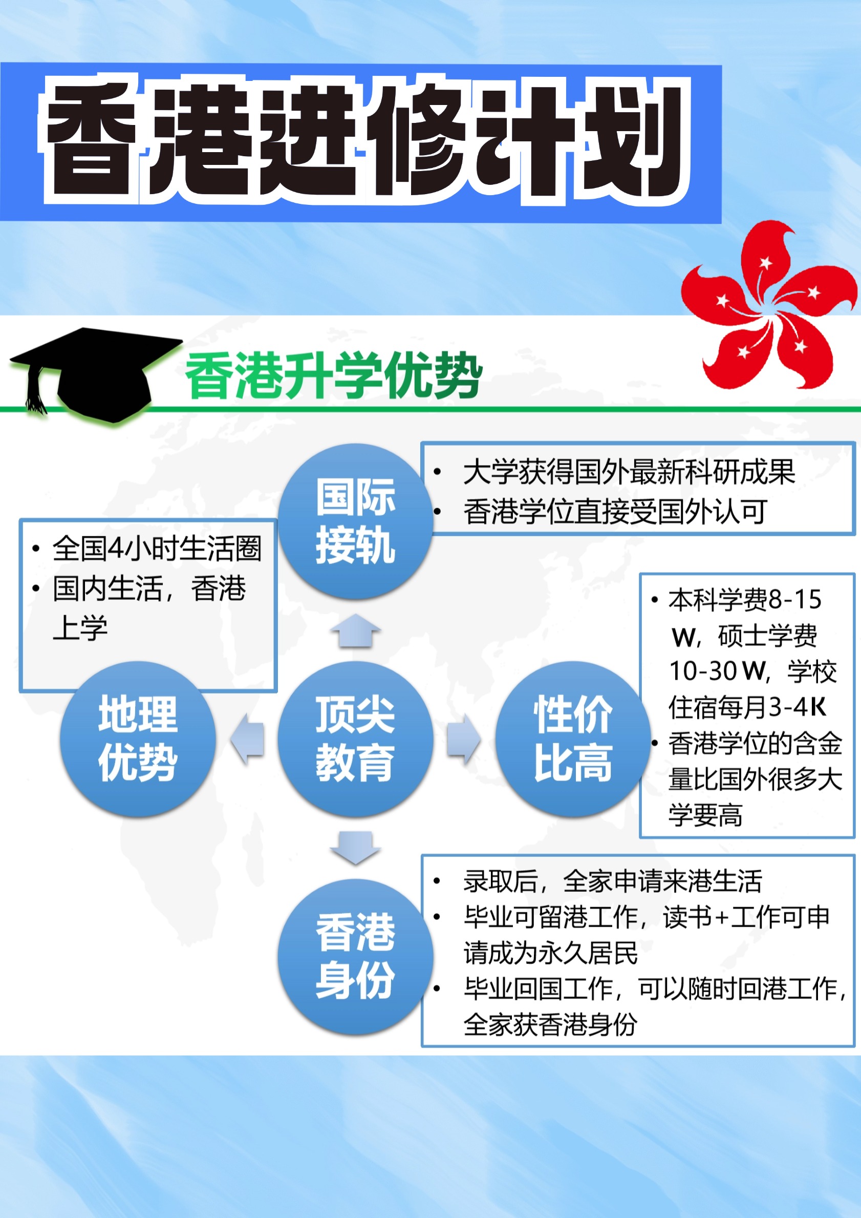 进修计划.jpg