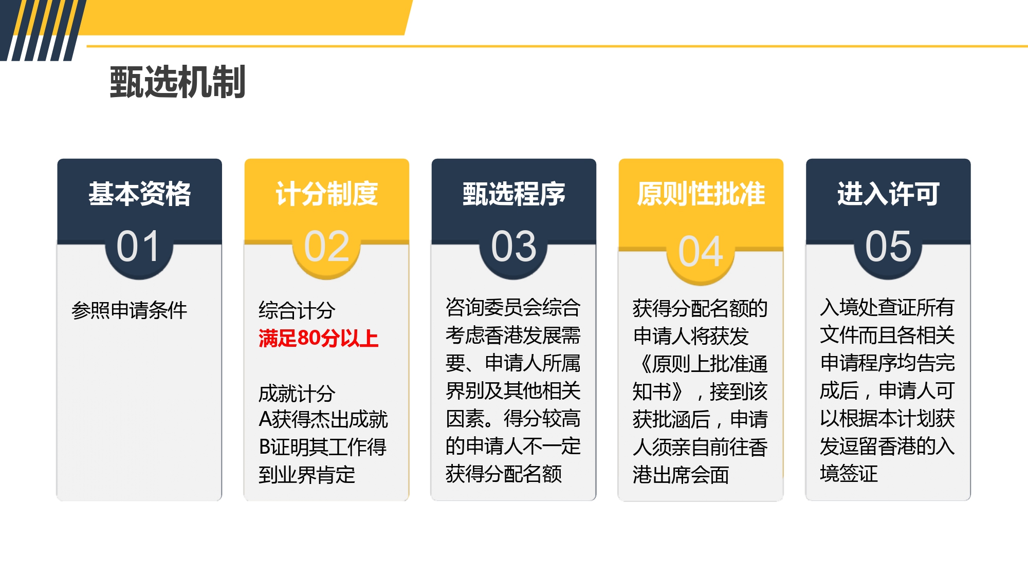 香港优才2022 (1)_page-0006.jpg