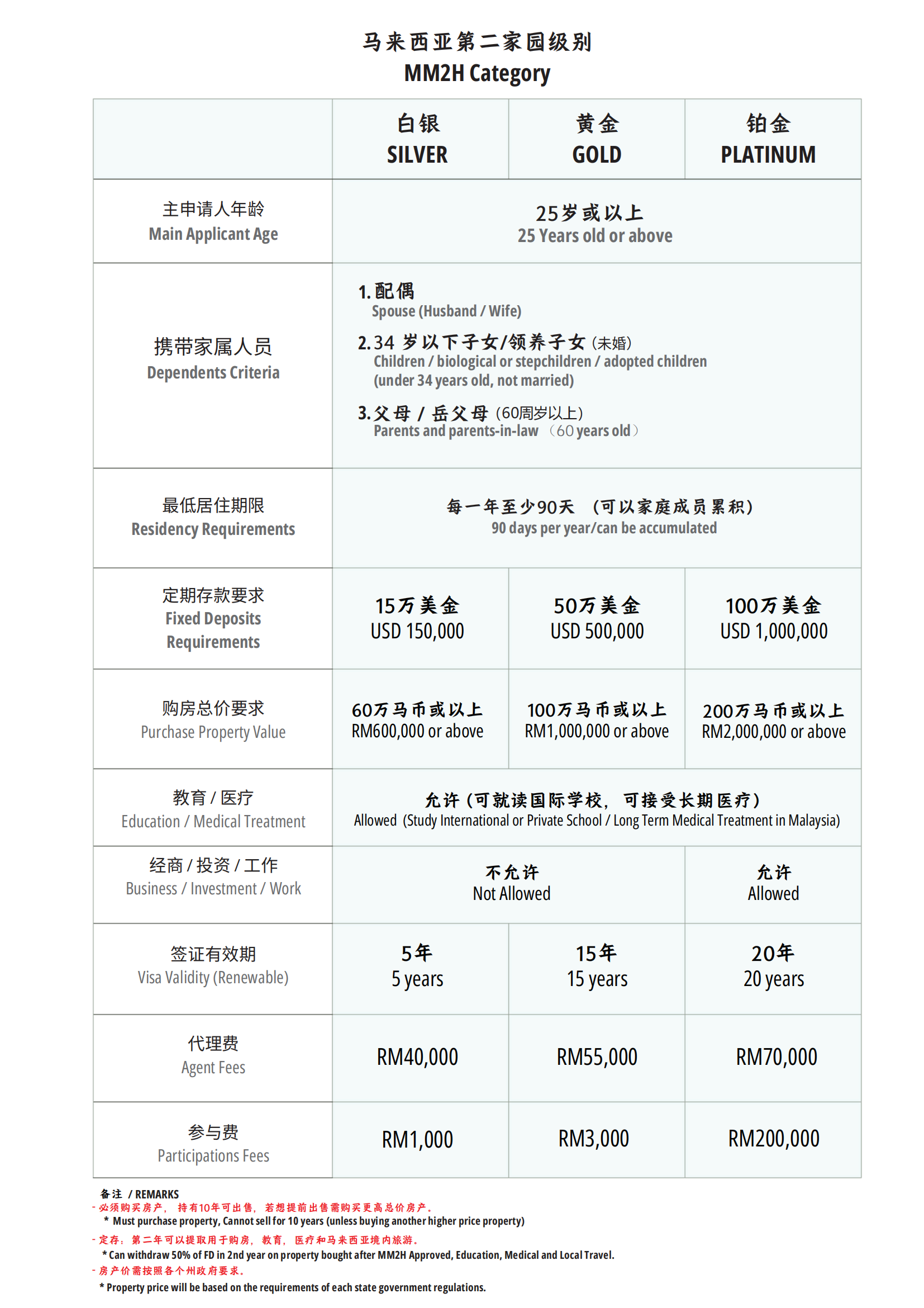 马来西亚第二家园- 广州签证中心·广州信旅出国咨询